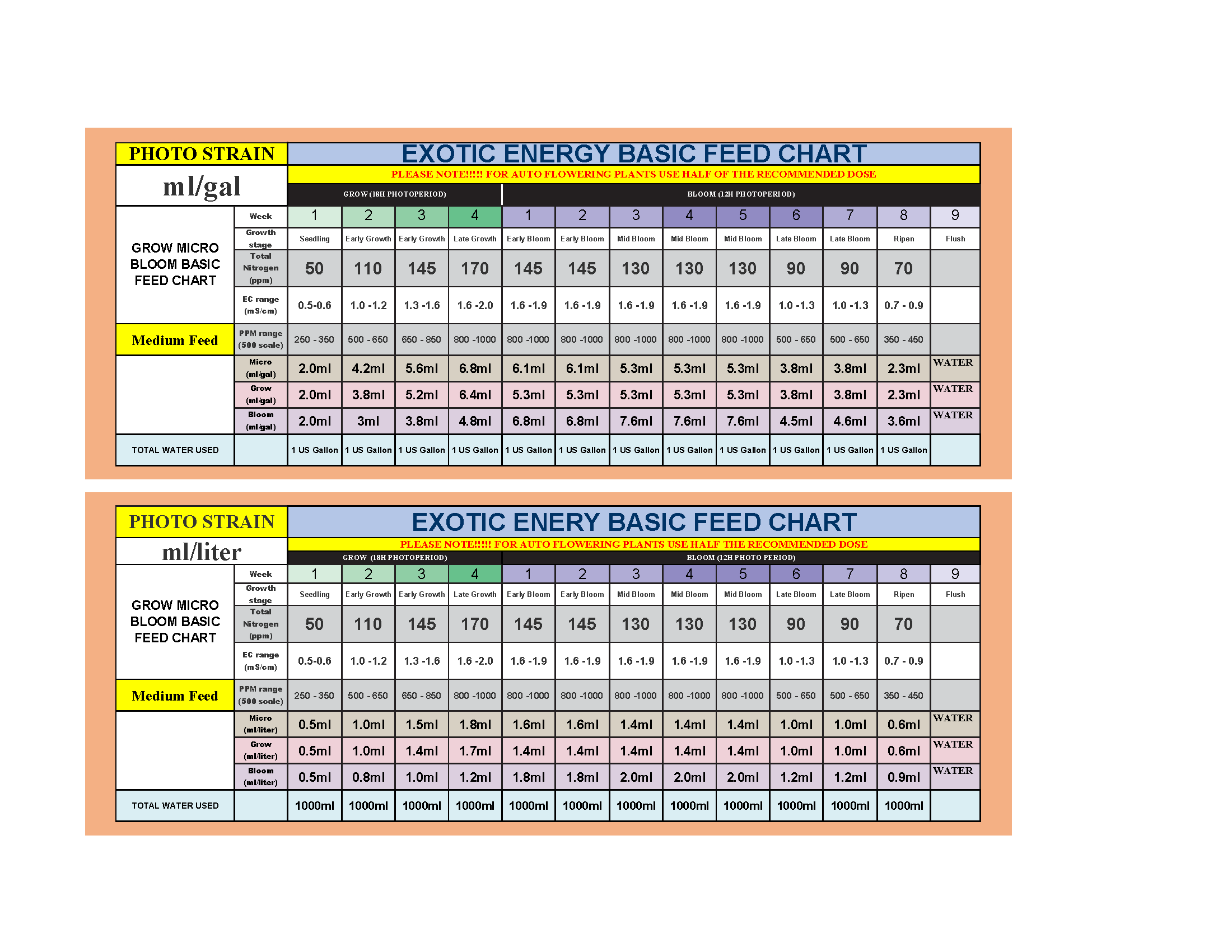 Feed Charts and Instructions Exotic Chilli Plants Thailand