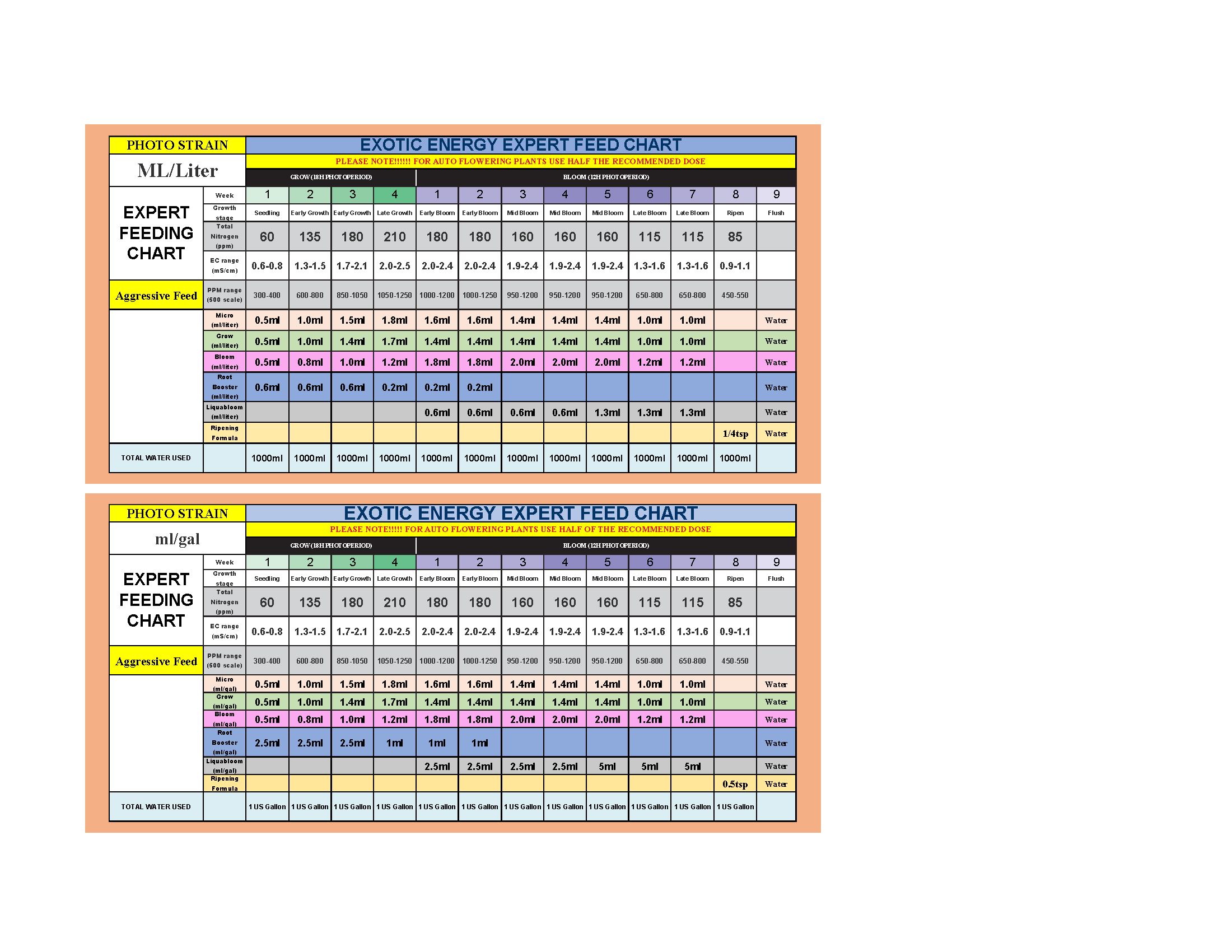 Power Si Bloom Feeding Chart